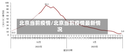 北京当前疫情/北京当前疫情最新情况-第1张图片