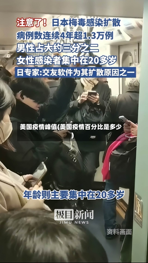 美国疫情峰值(美国疫情百分比是多少)-第1张图片