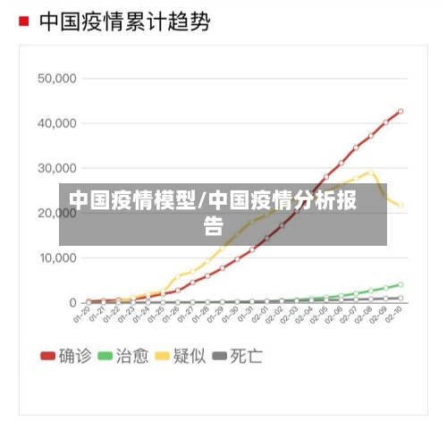 中国疫情模型/中国疫情分析报告-第2张图片
