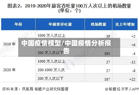中国疫情模型/中国疫情分析报告-第3张图片