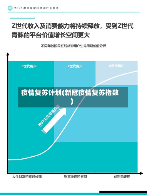 疫情复苏计划(新冠疫情复苏指数)-第2张图片