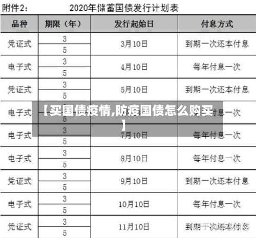 【买国债疫情,防疫国债怎么购买】-第1张图片