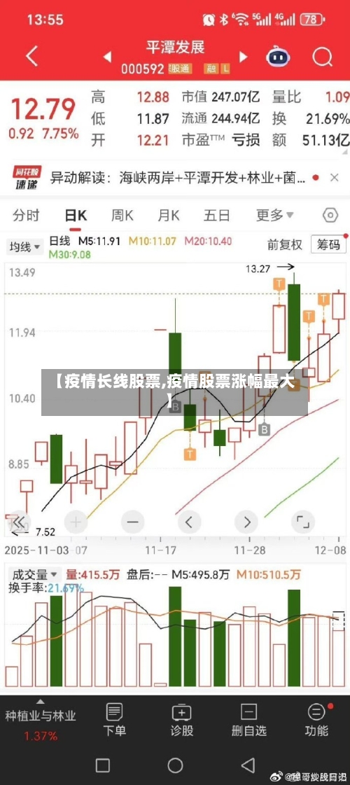 【疫情长线股票,疫情股票涨幅最大】-第1张图片