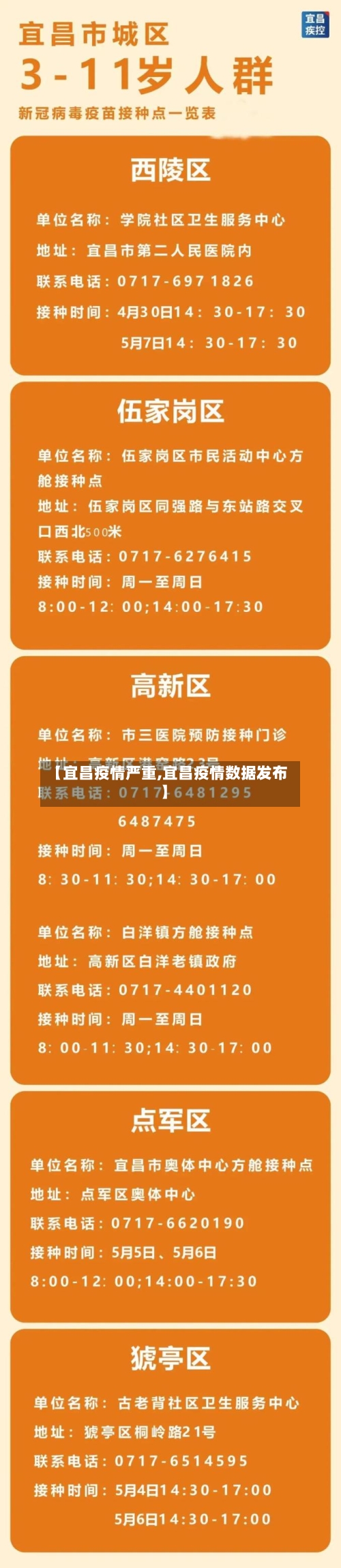 【宜昌疫情严重,宜昌疫情数据发布】-第3张图片