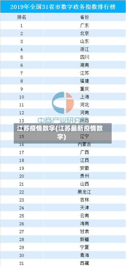 江苏疫情数字(江苏最新疫情数字)-第2张图片