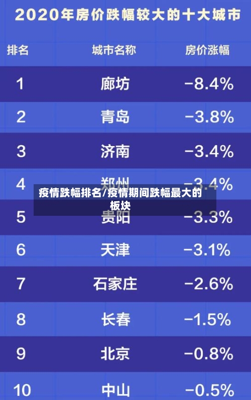 疫情跌幅排名/疫情期间跌幅最大的板块-第1张图片