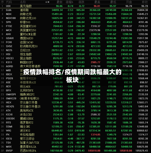 疫情跌幅排名/疫情期间跌幅最大的板块-第2张图片