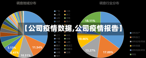 【公司疫情数据,公司疫情报告】-第2张图片