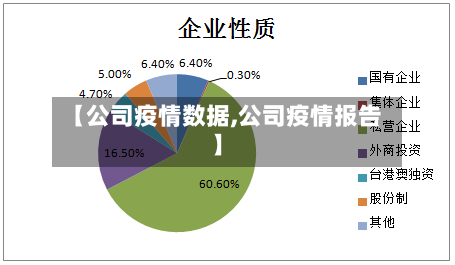 【公司疫情数据,公司疫情报告】-第1张图片