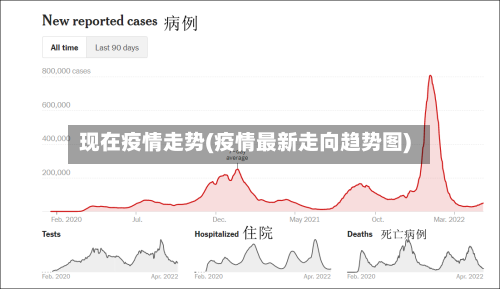 现在疫情走势(疫情最新走向趋势图)-第1张图片