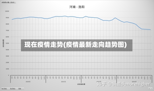 现在疫情走势(疫情最新走向趋势图)-第2张图片