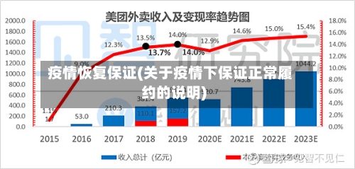 疫情恢复保证(关于疫情下保证正常履约的说明)-第2张图片