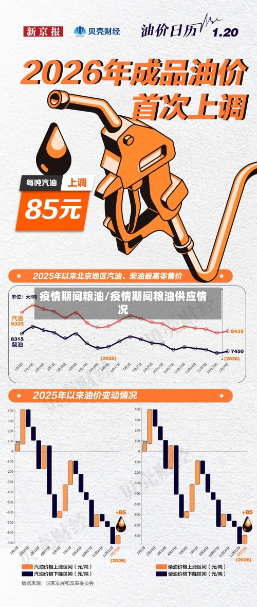 疫情期间粮油/疫情期间粮油供应情况-第2张图片