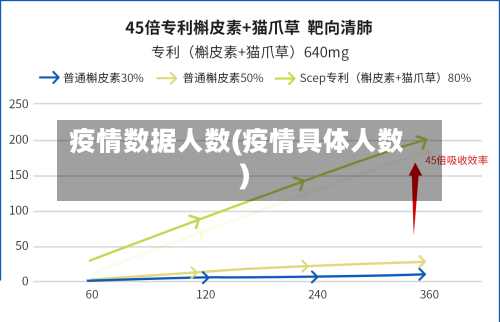 疫情数据人数(疫情具体人数)-第1张图片