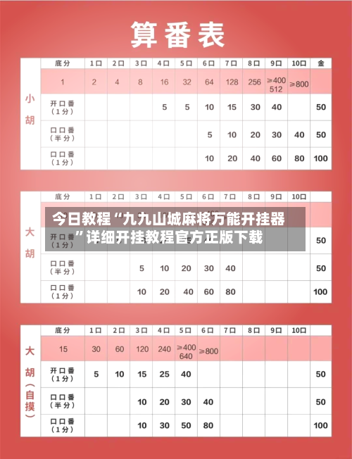 今日教程“九九山城麻将万能开挂器	”详细开挂教程官方正版下载-第2张图片