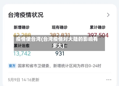 疫情使台湾(台湾疫情对大陆的影响有多大)-第1张图片