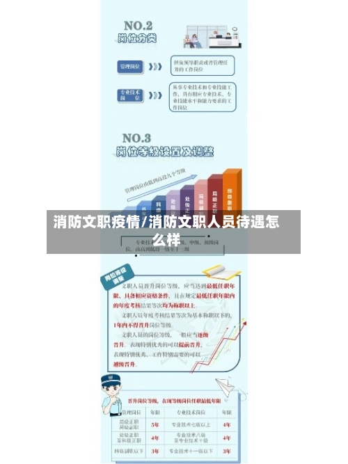 消防文职疫情/消防文职人员待遇怎么样-第1张图片