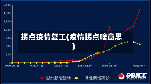 拐点疫情复工(疫情拐点啥意思)-第1张图片