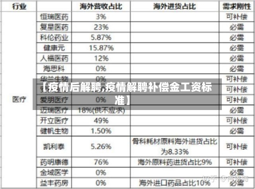 【疫情后解聘,疫情解聘补偿金工资标准】-第1张图片