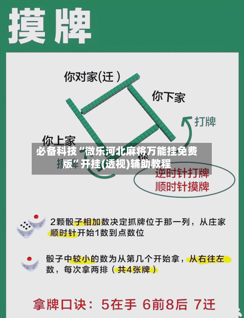 必备科技“微乐河北麻将万能挂免费版”开挂(透视)辅助教程-第1张图片