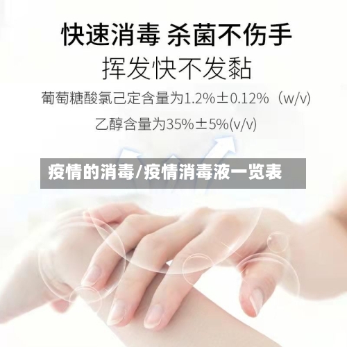 疫情的消毒/疫情消毒液一览表-第1张图片