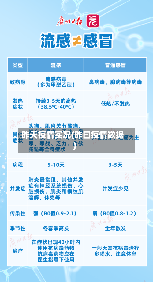 昨天疫情实况(昨曰疫情数据)-第2张图片