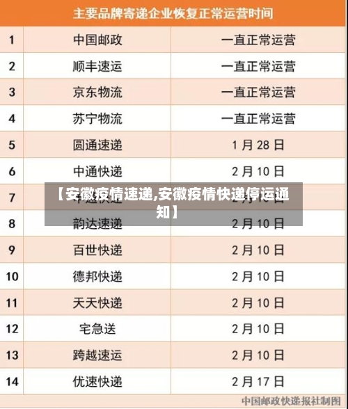 【安徽疫情速递,安徽疫情快递停运通知】-第2张图片