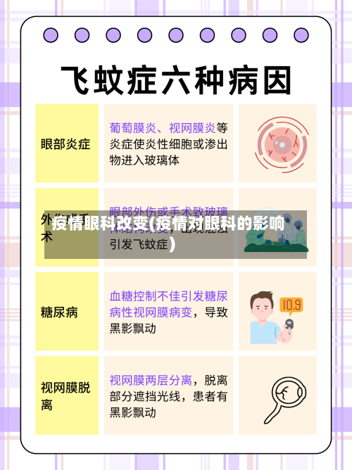 疫情眼科改变(疫情对眼科的影响)-第1张图片