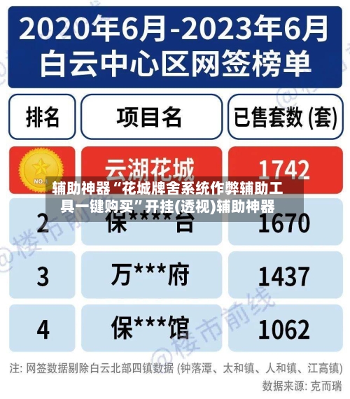 辅助神器“花城牌舍系统作弊辅助工具一键购买”开挂(透视)辅助神器-第2张图片