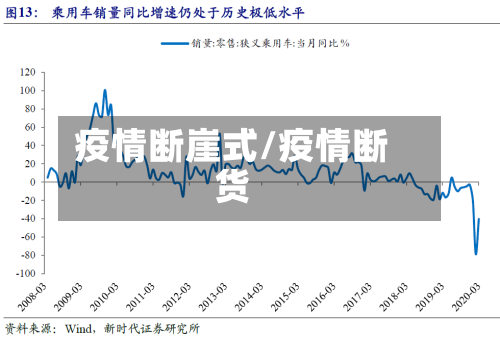 疫情断崖式/疫情断货-第1张图片