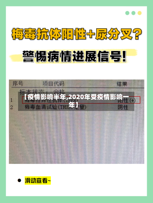 【疫情影响半年,2020年受疫情影响一年】-第1张图片