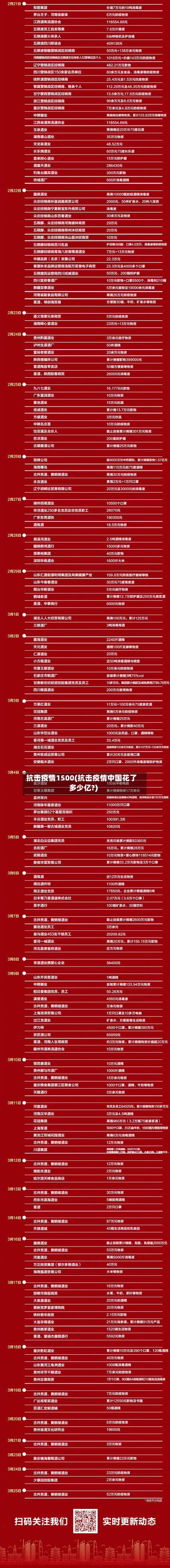抗击疫情1500(抗击疫情中国花了多少亿?)-第1张图片