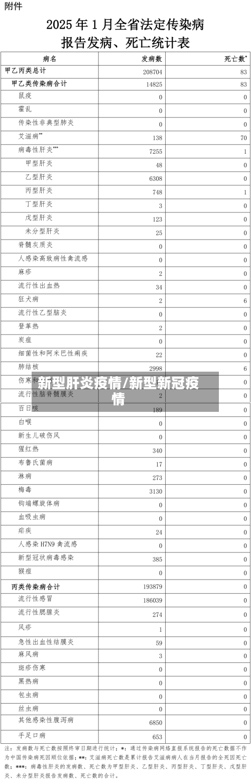 新型肝炎疫情/新型新冠疫情-第1张图片