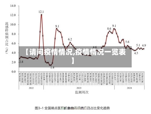 【请问疫情情况,疫情情况一览表】-第1张图片