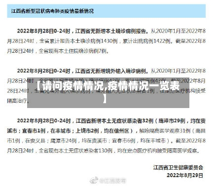 【请问疫情情况,疫情情况一览表】-第2张图片