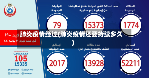 肺炎疫情经过(肺炎疫情还要持续多久)-第1张图片