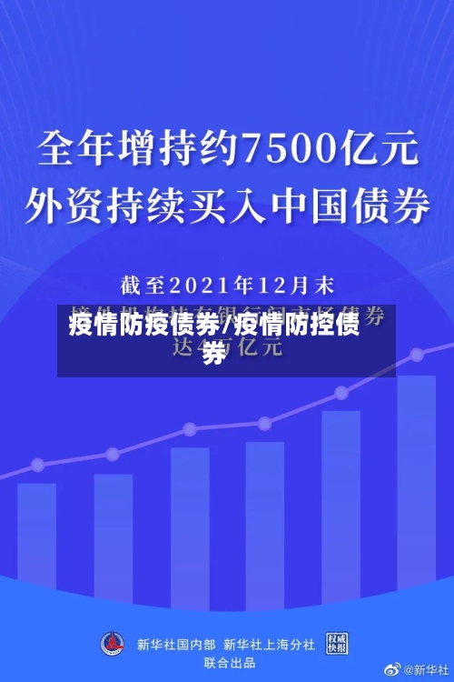 疫情防疫债券/疫情防控债券-第2张图片