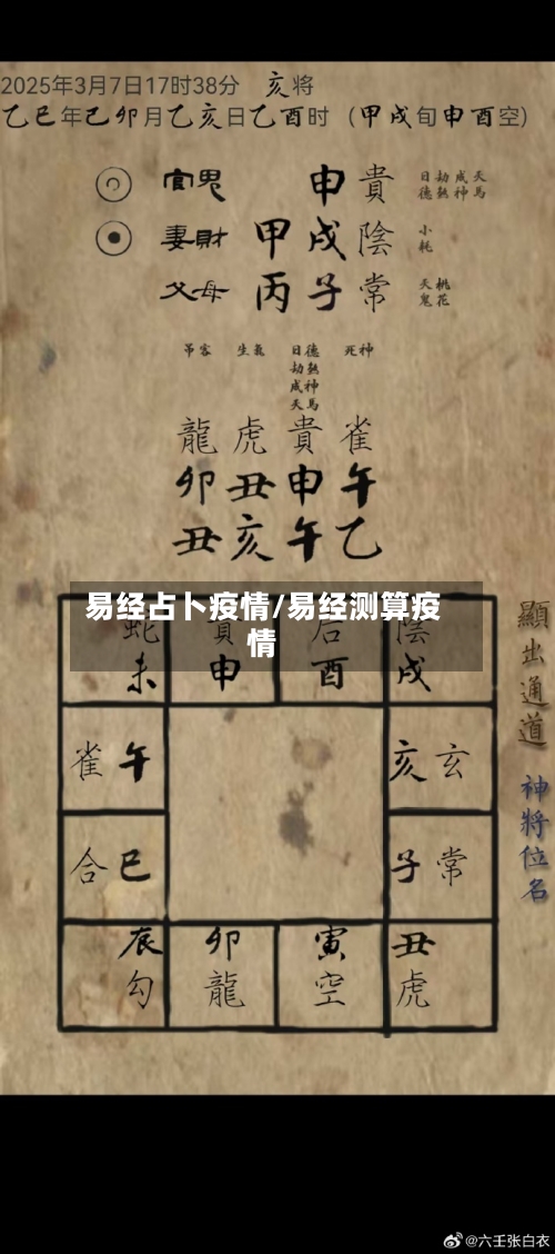 易经占卜疫情/易经测算疫情-第2张图片