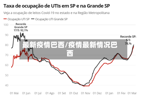 最新疫情巴西/疫情最新情况巴西-第2张图片