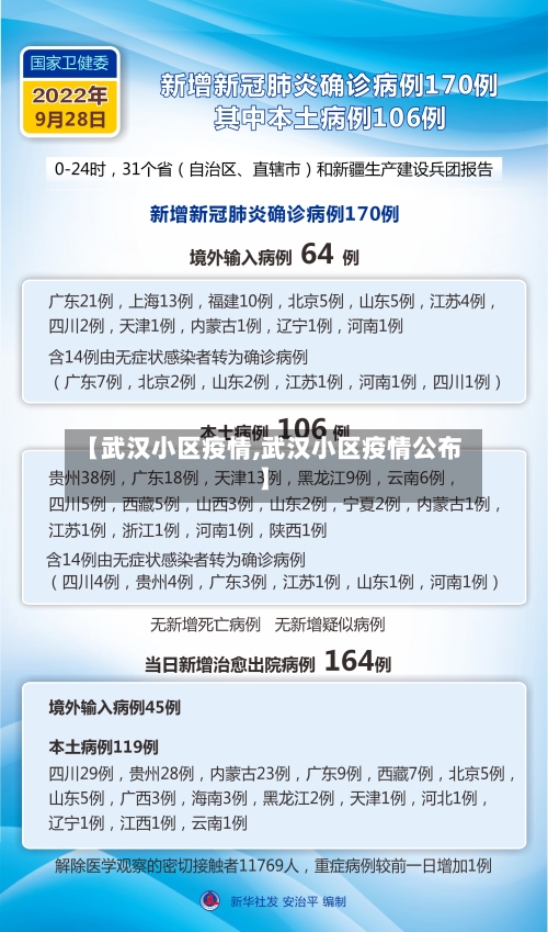 【武汉小区疫情,武汉小区疫情公布】-第1张图片