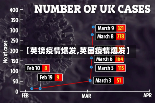 【英镑疫情爆发,英国疫情爆发】-第3张图片