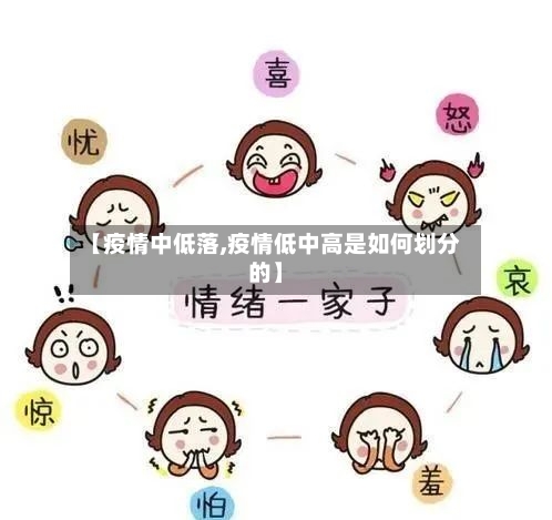 【疫情中低落,疫情低中高是如何划分的】-第1张图片