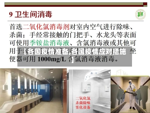 【各国疫情准备,各国疫情应对措施】-第1张图片