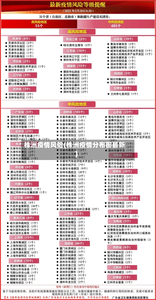 株洲疫情风险(株洲疫情分布图最新)-第2张图片