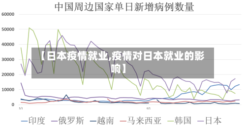 【日本疫情就业,疫情对日本就业的影响】-第2张图片