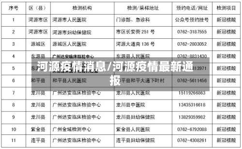 河源疫情消息/河源疫情最新通报-第2张图片