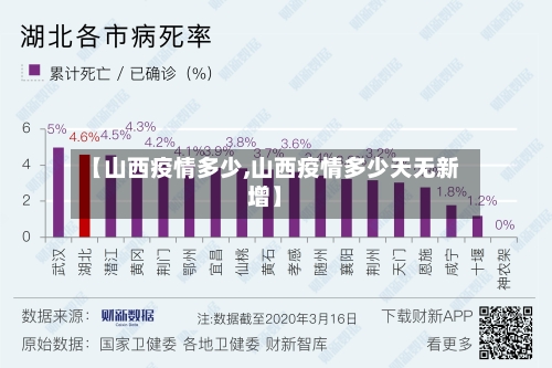 【山西疫情多少,山西疫情多少天无新增】-第3张图片