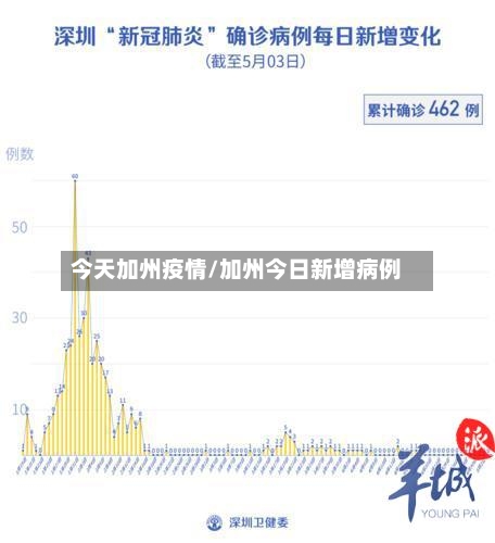 今天加州疫情/加州今日新增病例-第2张图片