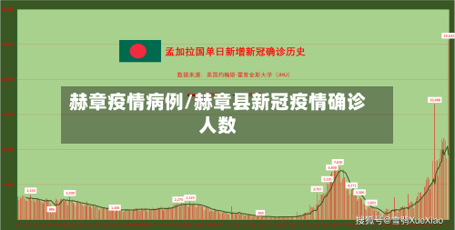 赫章疫情病例/赫章县新冠疫情确诊人数-第2张图片