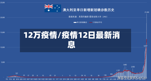 12万疫情/疫情12日最新消息-第2张图片